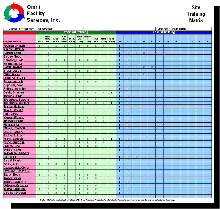 Free Employee Training Matrix Templates